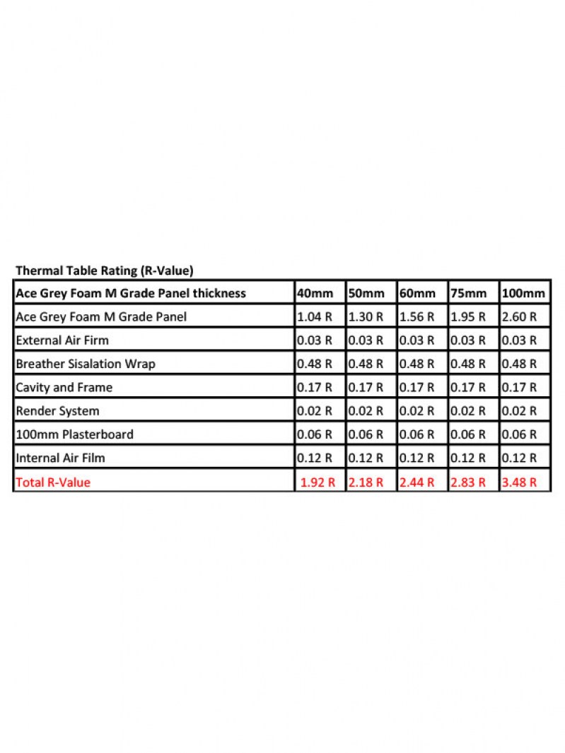 Thermal Rating Results