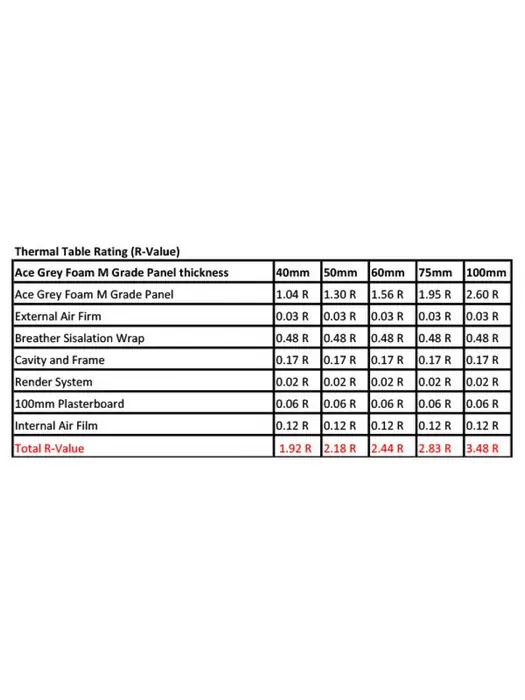 Thermal Rating Results